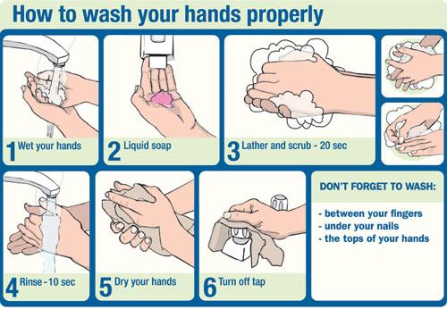 Hand Washing